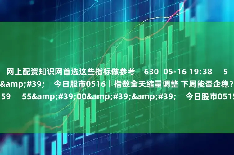 网上配资知识网首选这些指标做参考    630  05-16 19:38     54&#39;54&#39;&#39;    今日股市0516丨指数全天缩量调整 下周能否企稳？  原创    3152  05-16 18:59     55&#39;00&#39;&#39;    今日股市0515丨三大指数全线回调 缩量调整是否风险加剧？    2