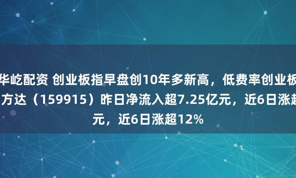 华屹配资 创业板指早盘创10年多新高，低费率创业板ETF易方达（159915）昨日净流入超7.25亿元，近6日涨超12%